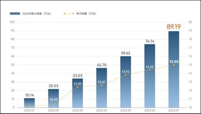 比亚迪组大哥局，吉利、奇瑞壮腰，自主五强真能好好在一起？