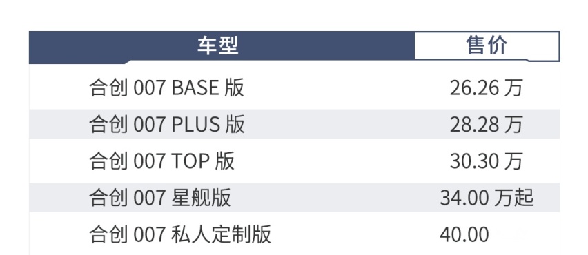 3个10+英寸大屏卖26万起！你从没见过的国产SUV得这么买