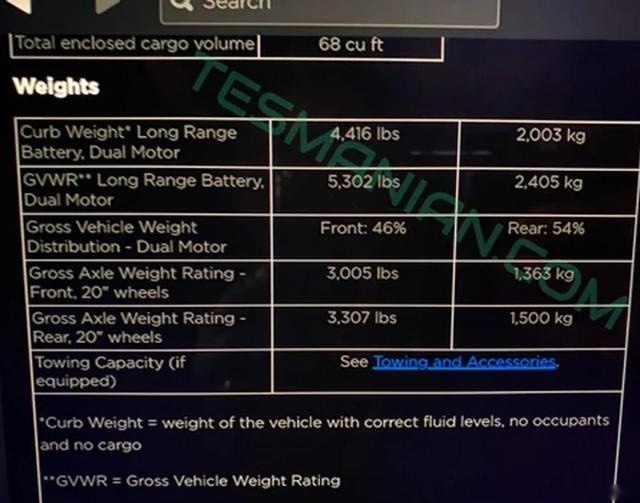 特斯拉Model Y多项信息曝光，车长4.75米