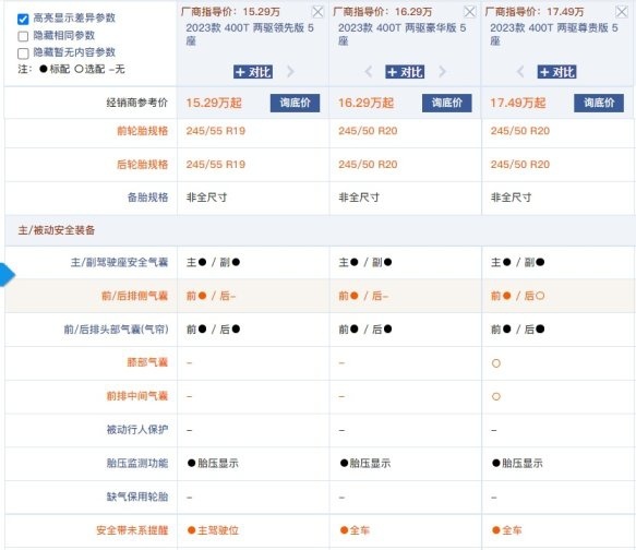 【驾春秋】无差别补贴1.9万 奇瑞瑞虎9选哪款更合适？