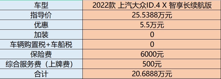 探店大众ID.4 X，22款最高优惠5万5，支持5年分期，要啥极氪X？