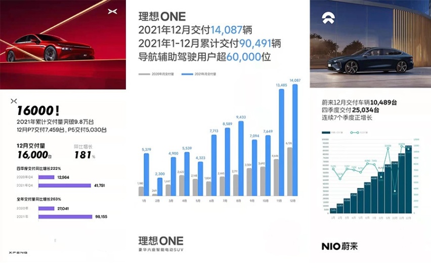 负面消息不断，为什么特斯拉还能月销7万、年销近百万？