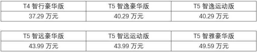 推荐T5 智逸版，沃尔沃S90全系导购