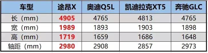车市不断折叠，为何途昂X却在不断拓宽疆界？
