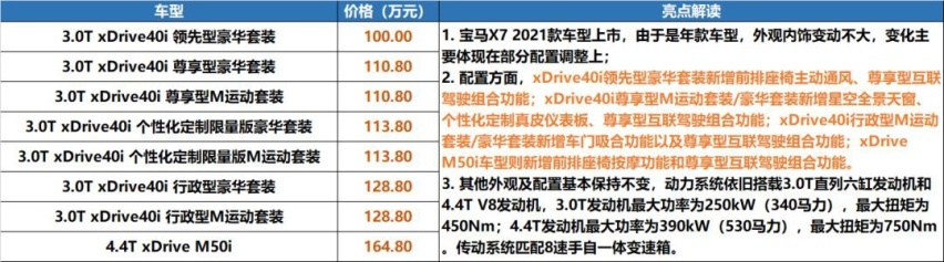 奥迪RS，捷途Plus，还有20万的1系……