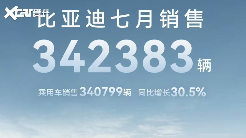 销量惊人！7月新能源汽车渗透率突破50%，绿牌正式成为多数派