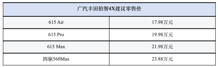 17.98万元起售，置换补贴1万元，广汽丰田铂智4X全国店头上市