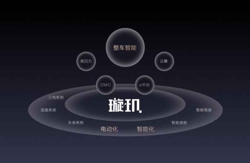 中国新能源汽车持续跑出发展“加速度”，比亚迪迎来向上突破