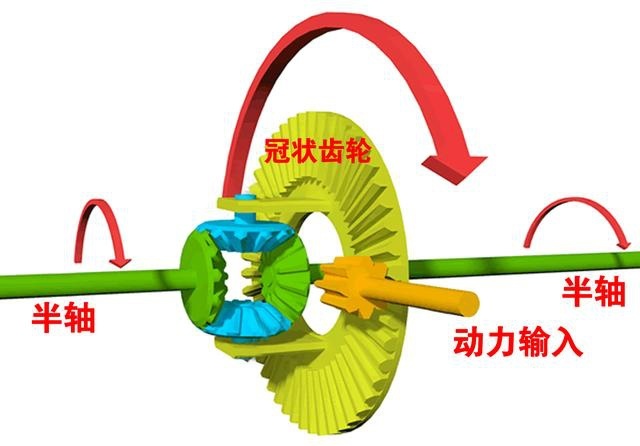 自动挡，被强行拖车，为什么一个轮子竟然在倒转？
