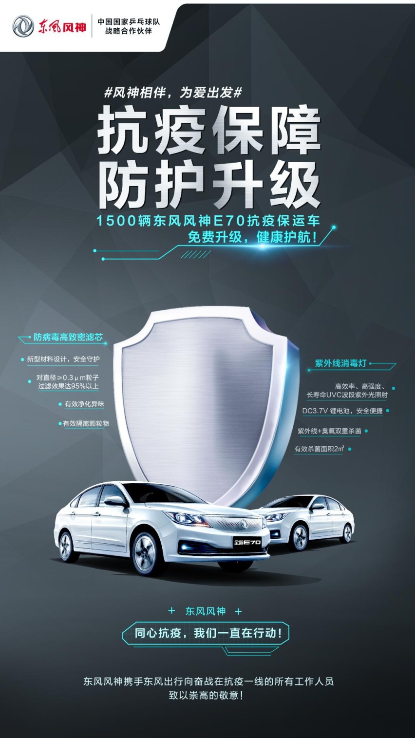 守望相助，东风风神“抗疫健康车”驰援疫情防控一线