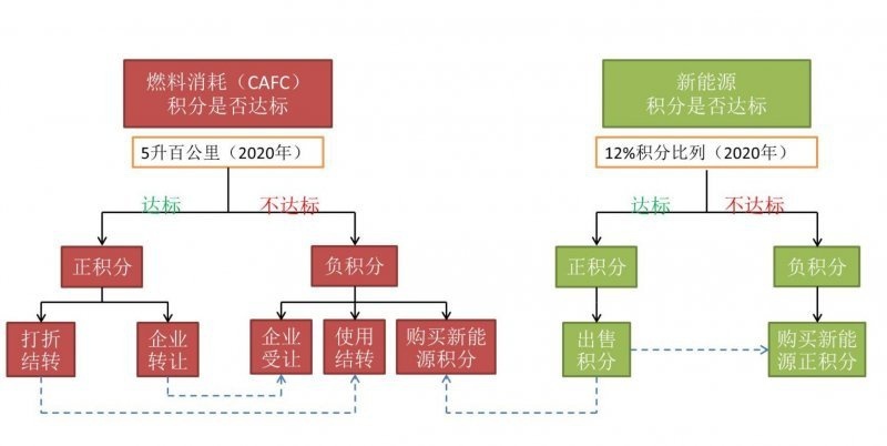 神车桑塔纳即将停产？车迷很怀念，大众：这是负资产