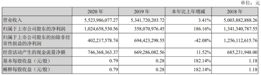 江铃、小鹏凭业绩领涨，汽车业上市公司一周市值增厚2200亿元