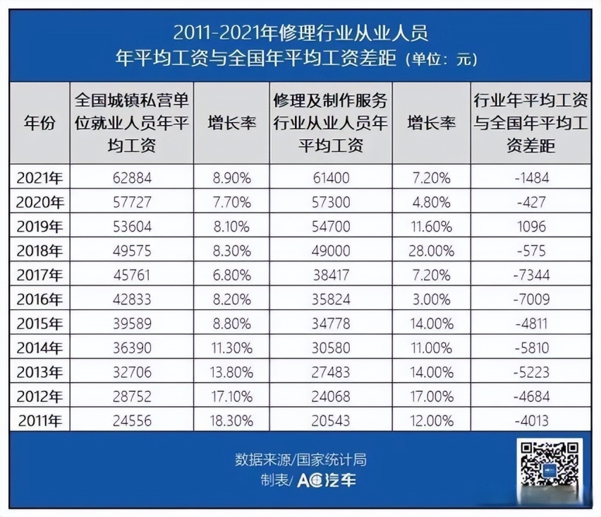 比亚迪保养价格大幅上调？别慌！