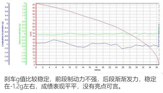 岁月从不败美人 全面测试全新一代奔驰C级