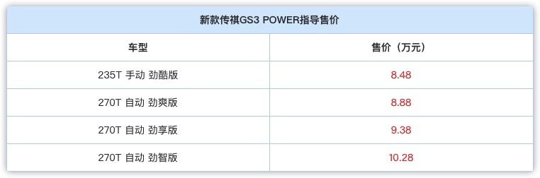 8.48万起售，新款传祺GS3上市，全系1.5T四缸动力，油耗6.5个