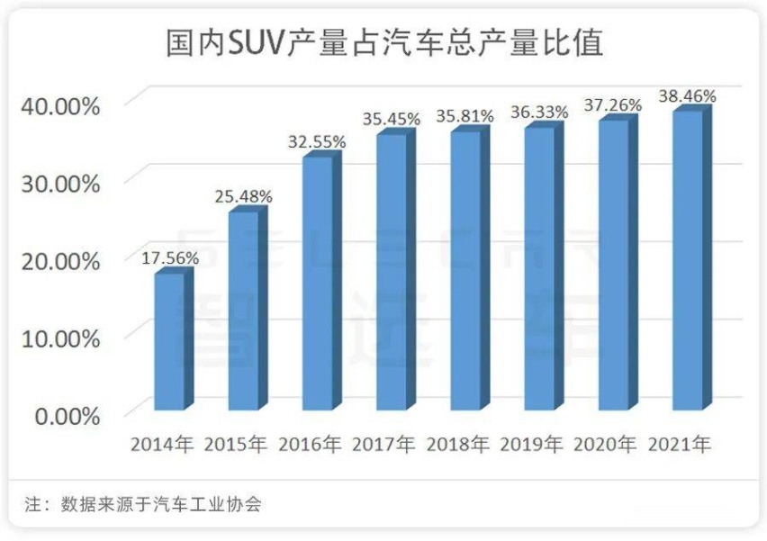 连续4个月销量超2万台，比亚迪宋PLUS DM-i的热销秘诀是什么？