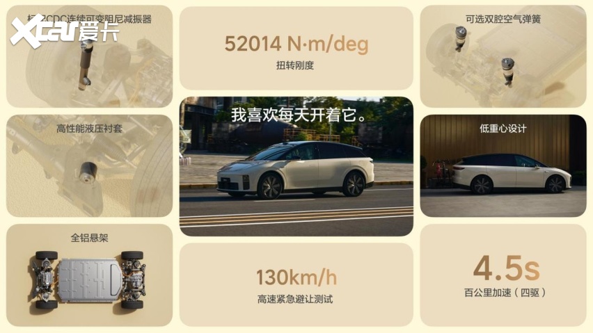 理想汽车新形态五座SUV理想i6正式发布 全国统一零售价24.98万元