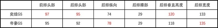 东风风神奕炫GS首试：短板不短，长板很长