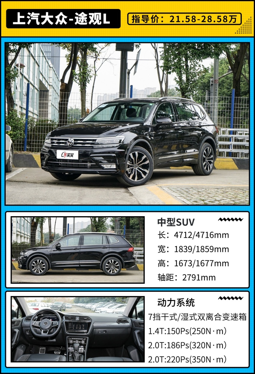 大众最畅销SUV！20万预算买SUV 果断等这改款后车型