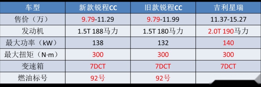 不到10万起售,配188匹动力,长安又一“UNI”轿车来袭,能火吗?