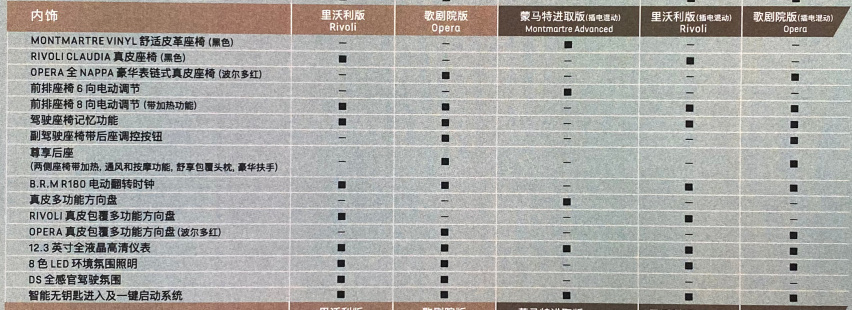 DS 9预售价格公布，预售29.9999万起