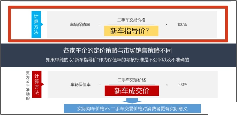 日系车和大众车保值率谁高？用这个分析方法或许才对