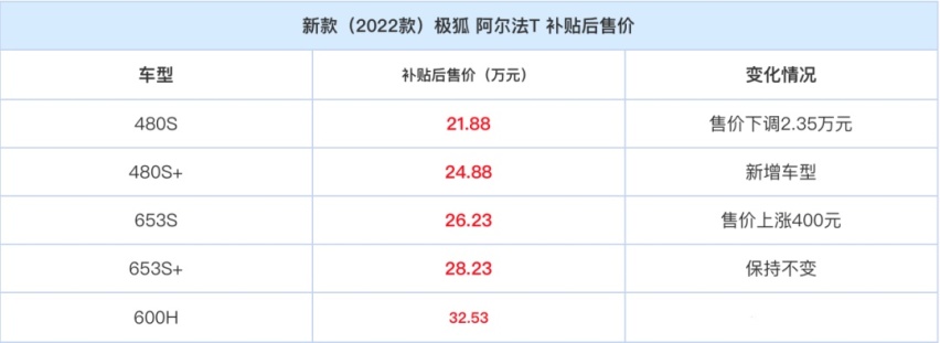 预算30万以内,选比亚迪还是选极狐