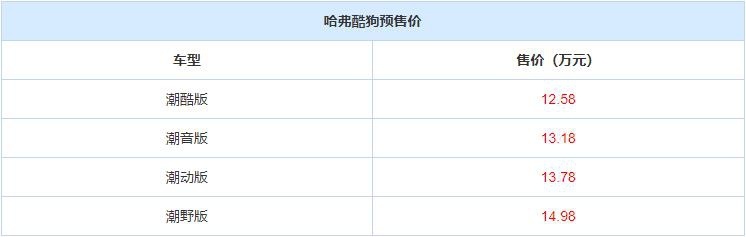 外观硬派！四驱顶配预售不到15万，哈弗“狗”系列再添全新SUV