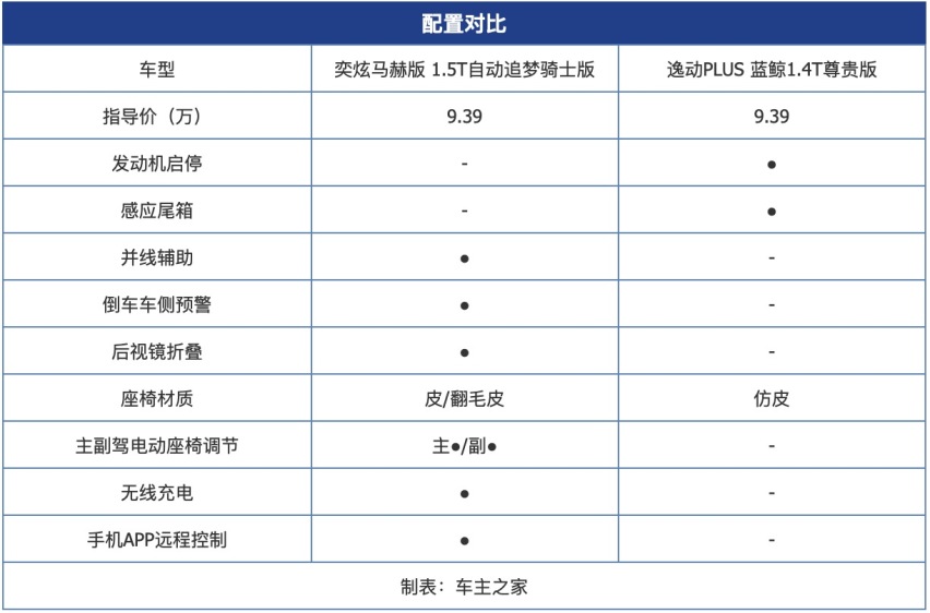潮酷好玩能改装的运动轿跑 全新奕炫马赫版对比逸动PLUS