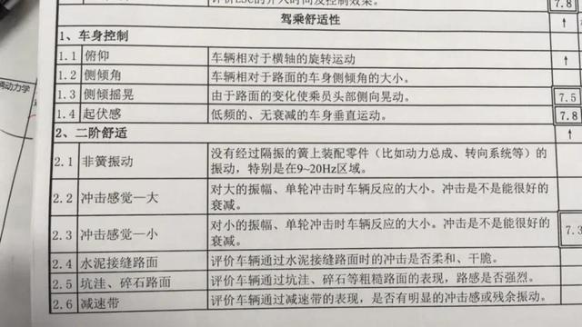 车辆主观评价工程师自曝内幕（3）：厂商会对某些缺陷放任不管