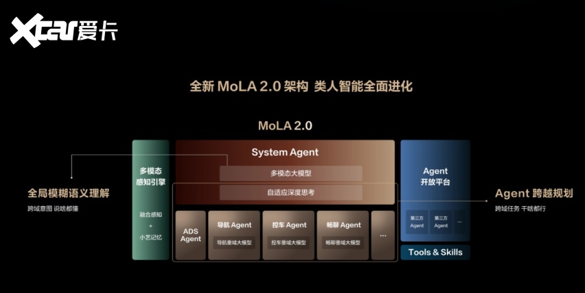 奕派M8公告深读：华为乾崑+央企底座，30万级大六座SUV市场变天？