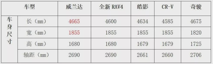 “兰达兄弟”齐上阵，广汽丰田最强SUV价值组合出现