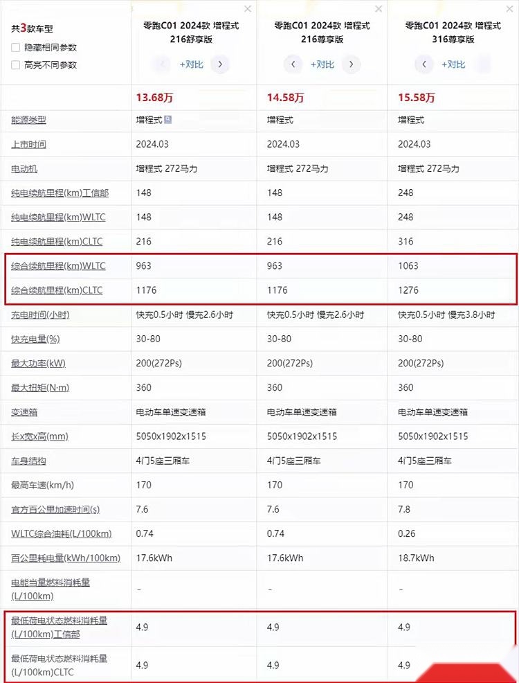 告别冬季“电改油”，15万级家轿谁是最优解？