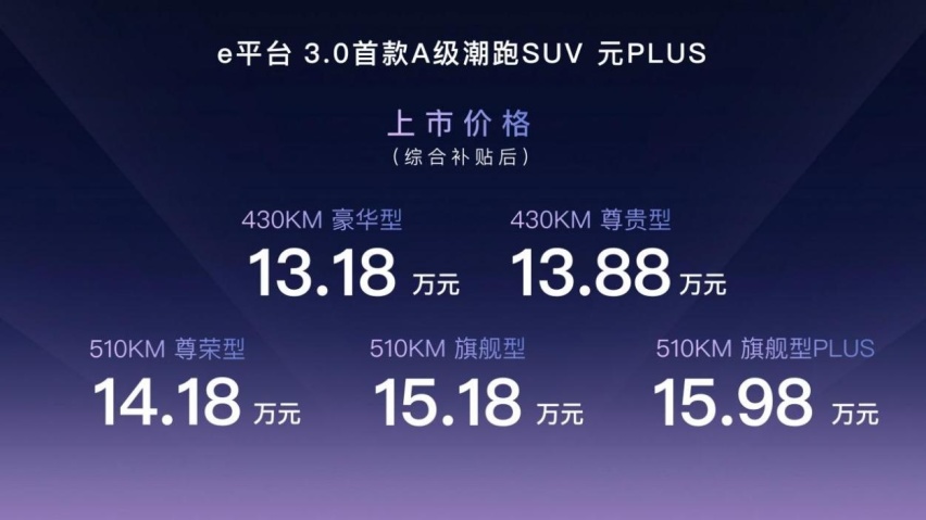 比亚迪元PLUS国内售价13.18-15.98万元，澳洲同步开启预售