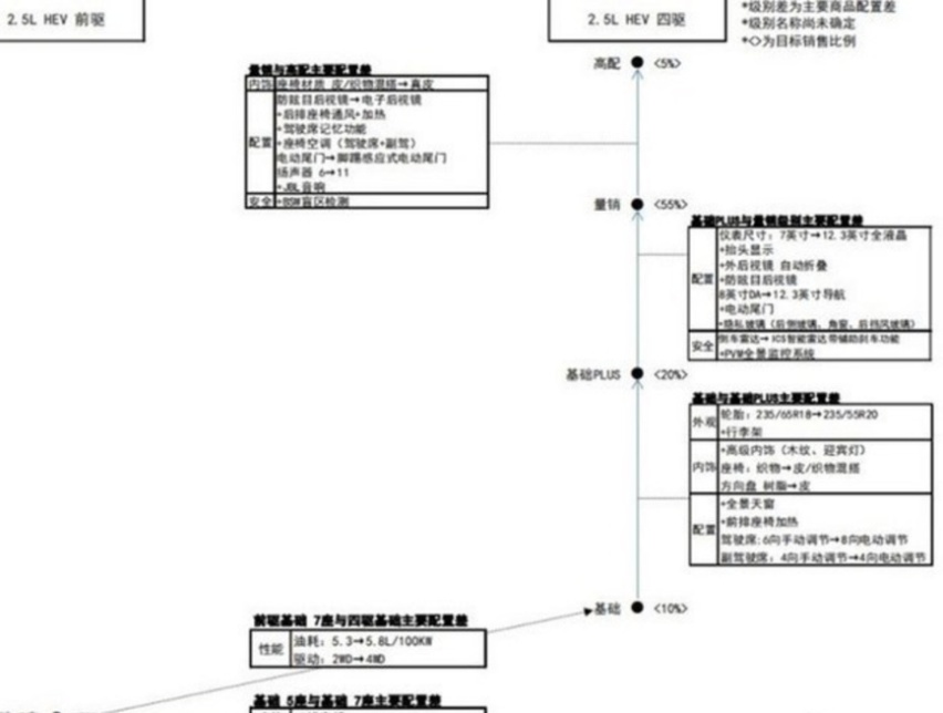 新车速递丨7月预售/9月上市 一汽丰田皇冠陆放部分配置曝光