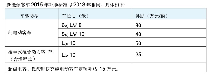 保定公交停运风波背后：一百多万的车不到6年就退役了