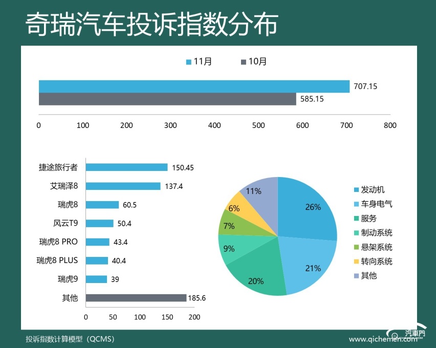 2024年11月车企投诉指数排行：两强投诉超比亚迪