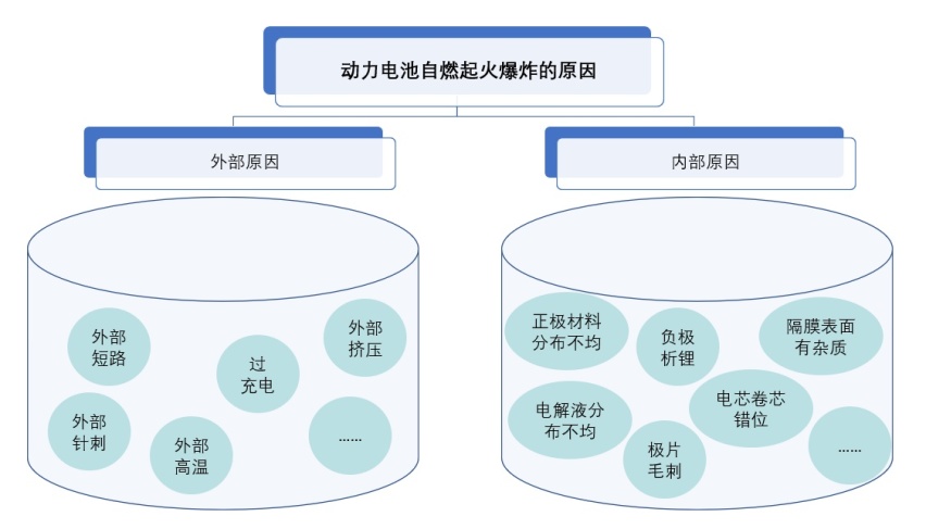 看数据摆事实讲道理，新能源车真的那么容易“火”吗？