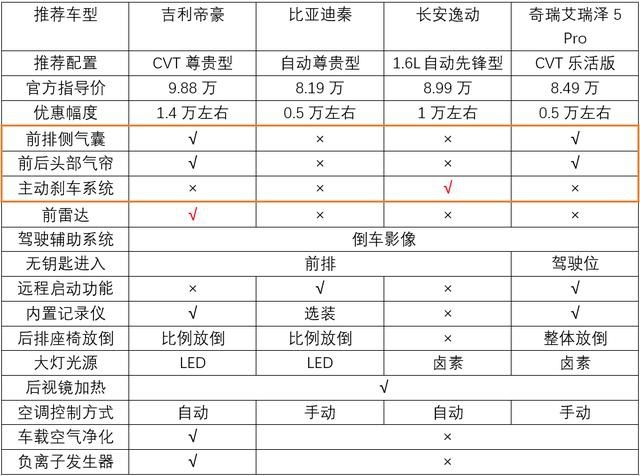 首付不到4万元，春节开辆新车回家更有面儿