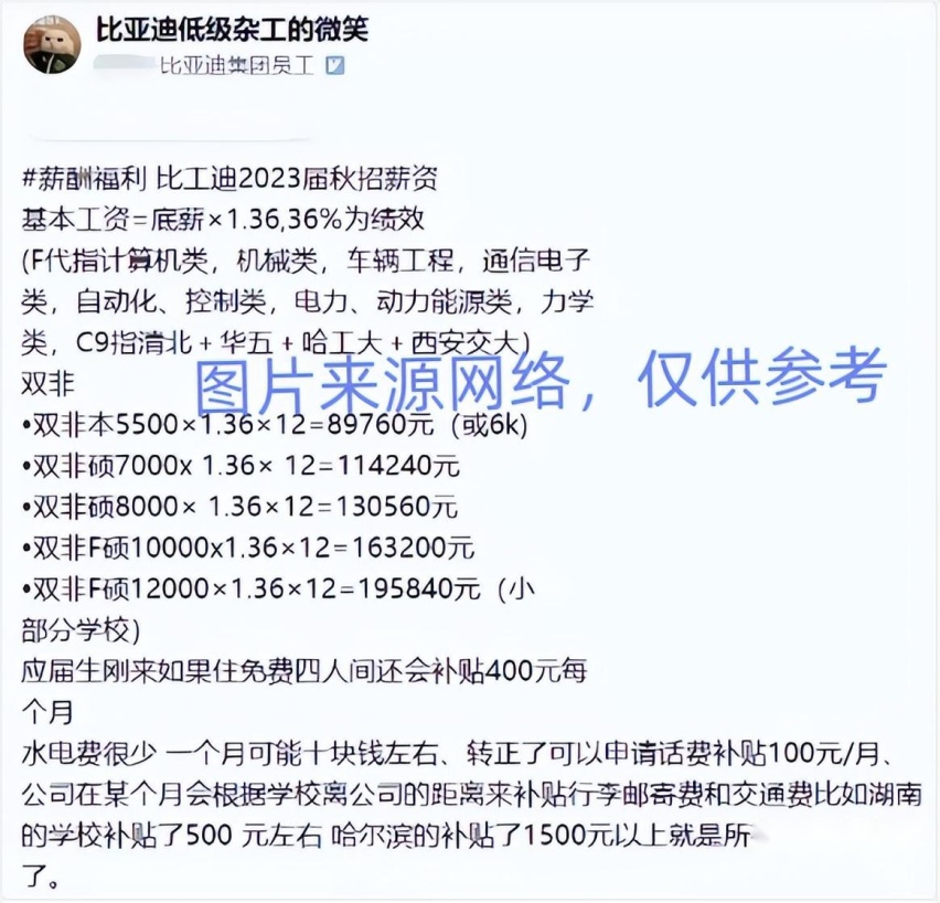 有的车企裁员，迪子却在加钱，实名羡慕比亚迪员工待遇！