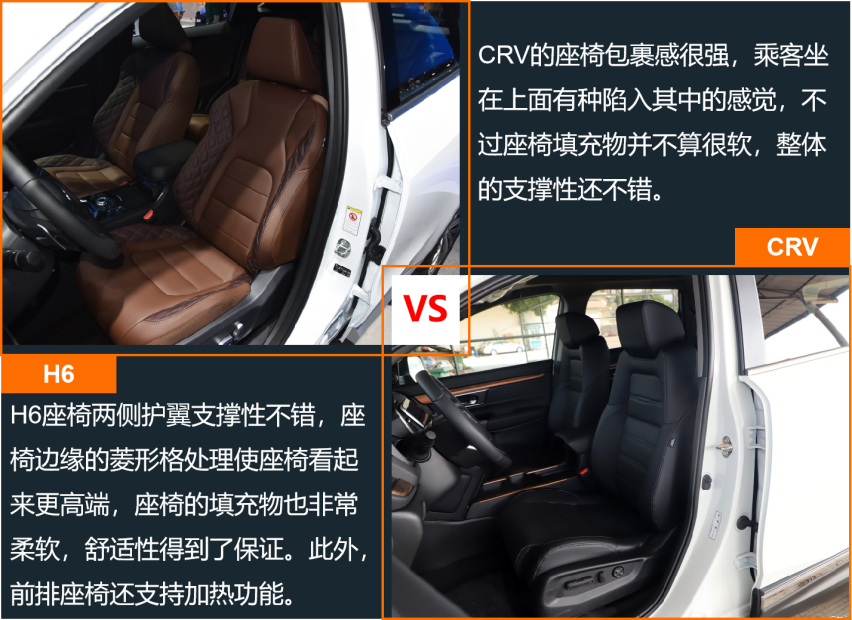 自主与合资SUV销量榜第一 H6和CRV产品力差多少