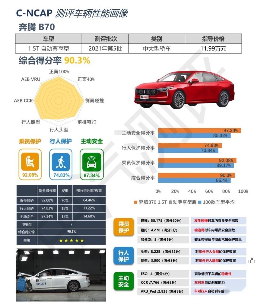 十万级“国民安全新家轿”，你会怎么选？