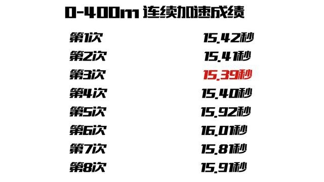 岁月从不败美人 全面测试全新一代奔驰C级