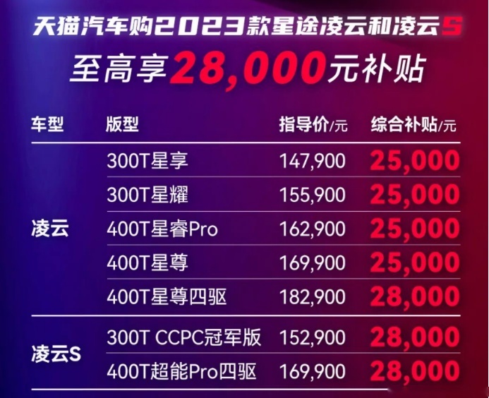 4月车企优惠力度不减 价格战依然激烈