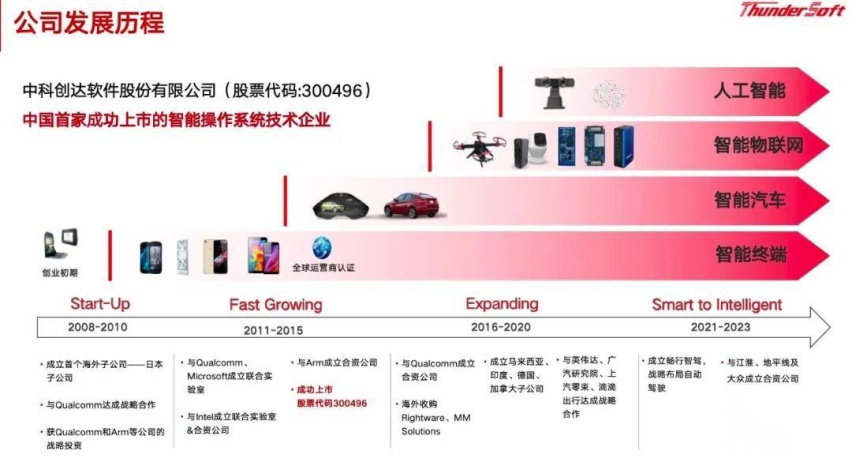 他说中国汽车大模型公司将成全球第一
