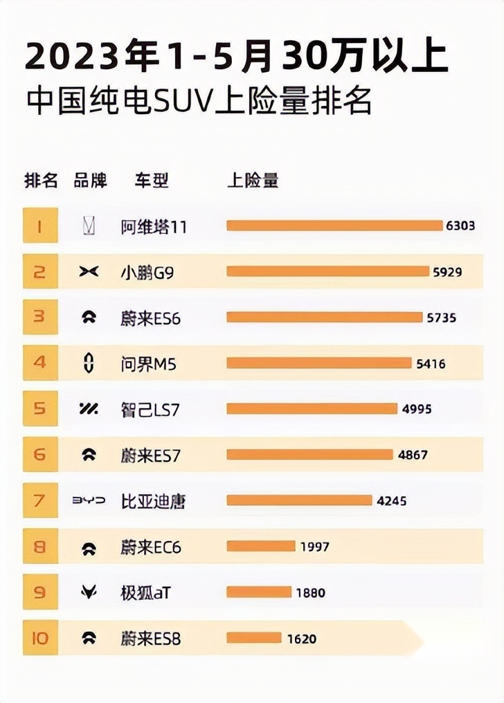 智驾赛道领跑者，看阿维塔11如何改变我们日常出行