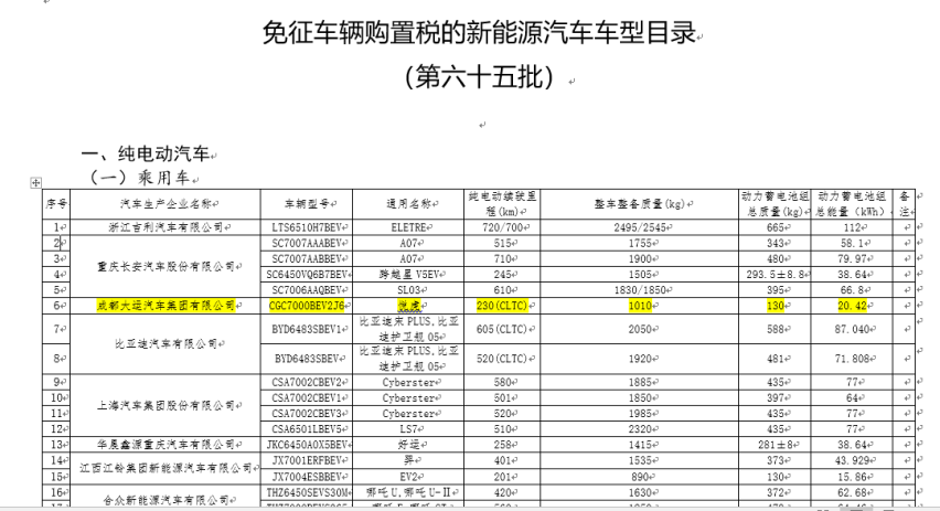 电动SUV售价或将迎来新低