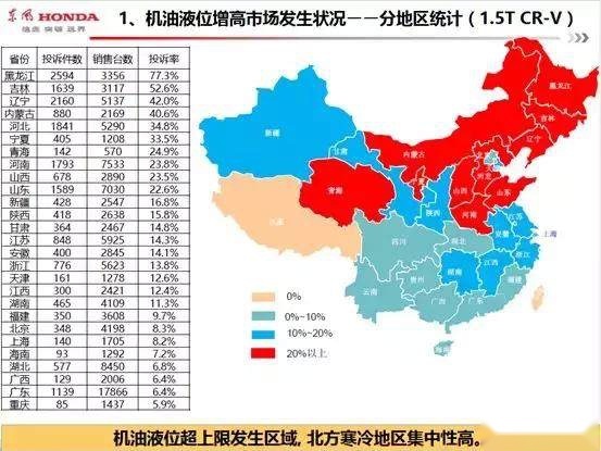 机油增多无需反应过度，硬核解析让你秒变老司机