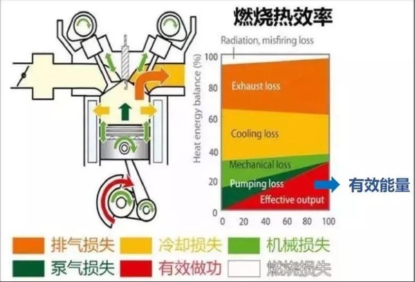 真相太残酷，爆红市场的“最高热效率”背后到底藏着什么猫腻？