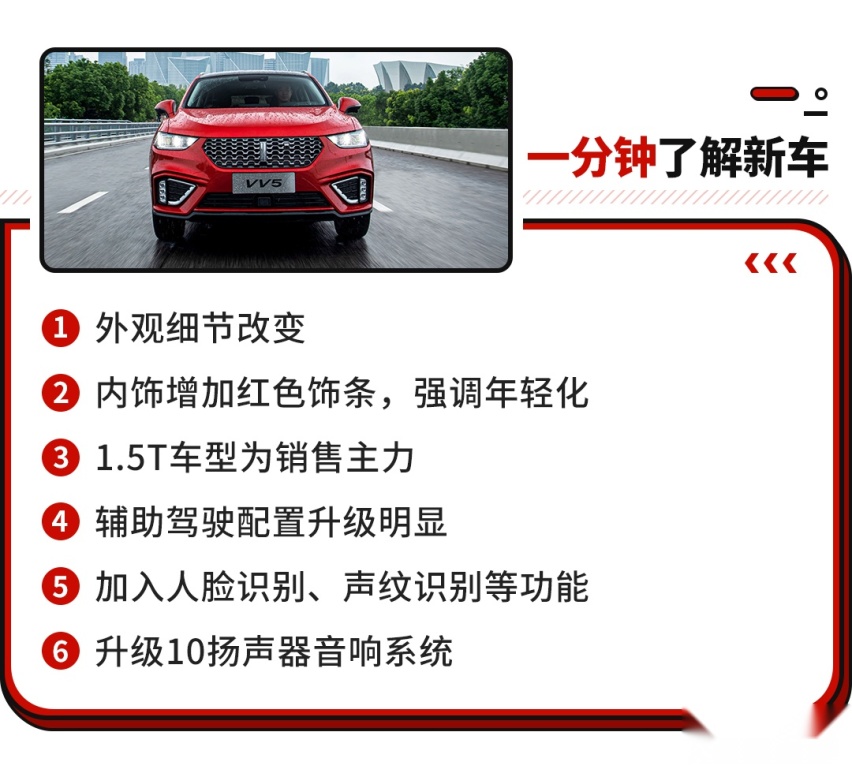 12.58万起，对得起中国豪华称号的SUV新款上市！